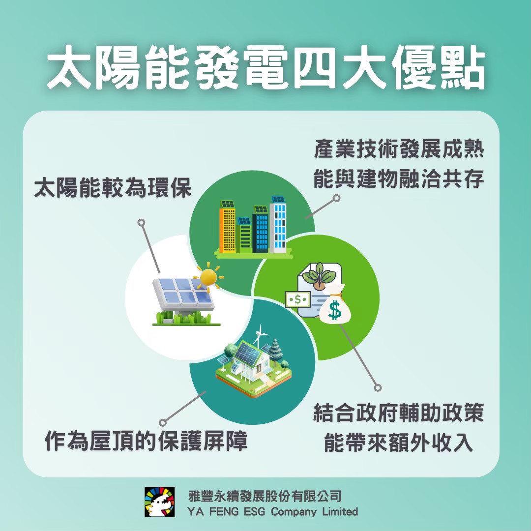 影像