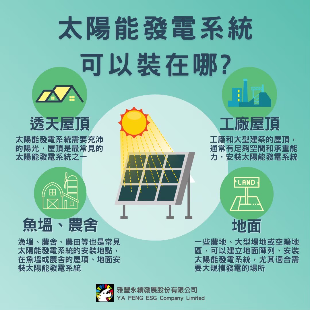 影像