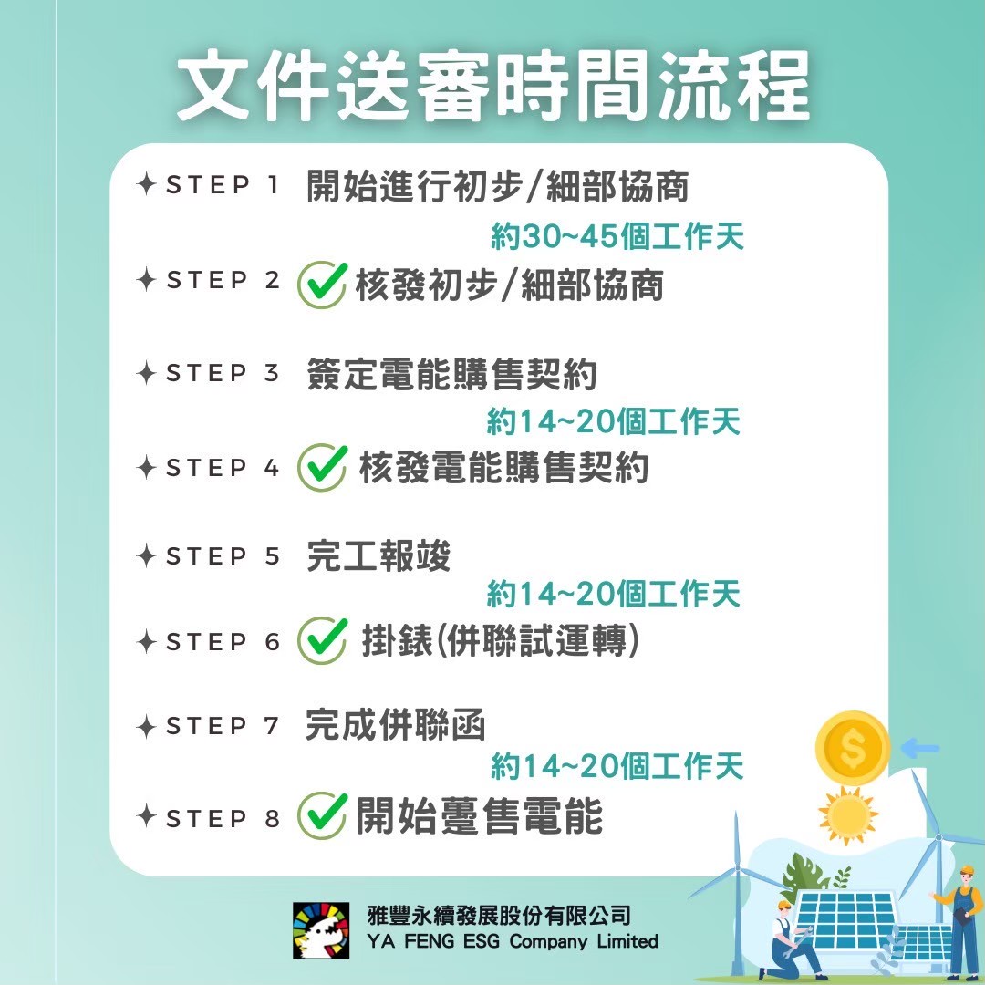 影像